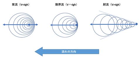 日流|日流とは？ わかりやすく解説